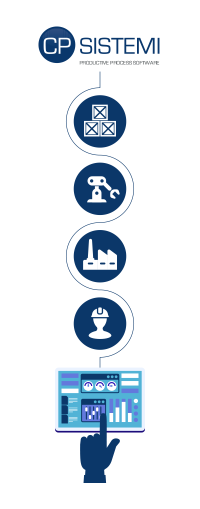 smart industry - system integrator per industrie e aziende - cp sistemi smart industry - system integrator per industrie e aziende - cp sistemi