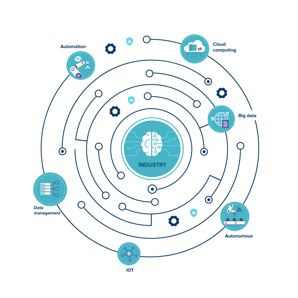 soluzioni iiot - consulenza e progetti IIoT - cp sistemi