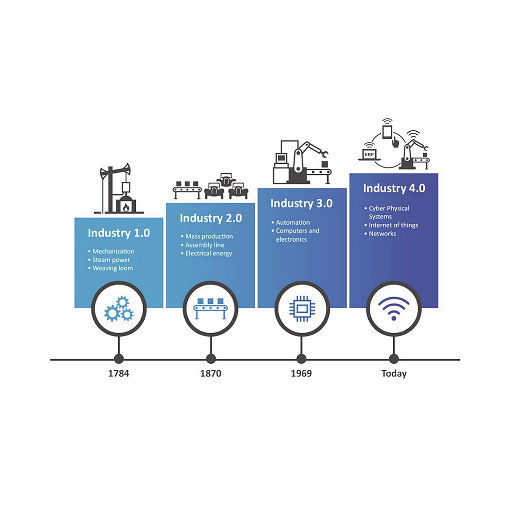 soluzioni industry 4.0 e trasformazione digitale - cp sistemi